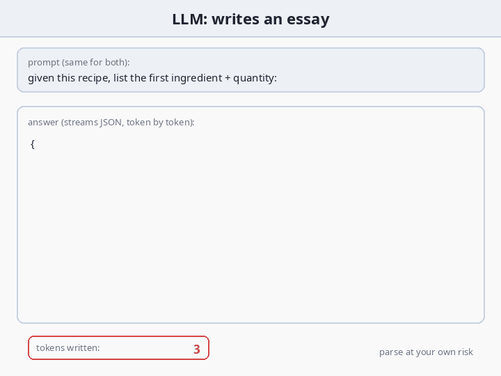 an LLM writing a JSON answer one token at a time